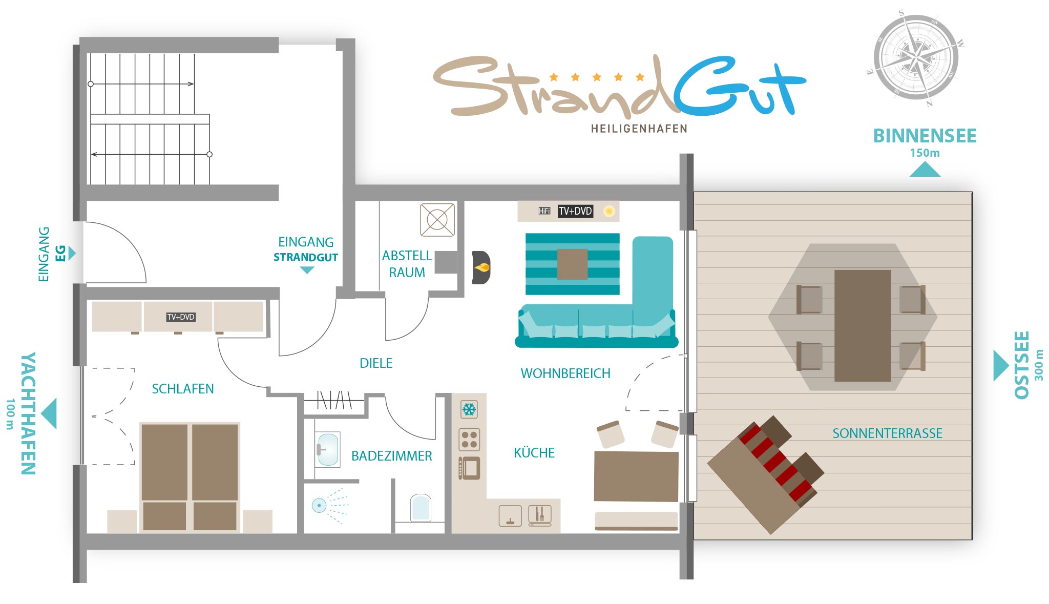 Grundriss Ferienwohnung Strandgut Heiligenhafen